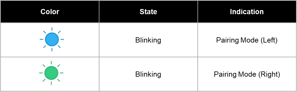 Tactosy for Arms Side Assignment